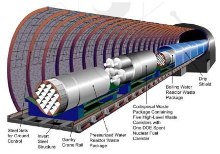 Yucca Mountain 처분장의 공학적방벽 개념도