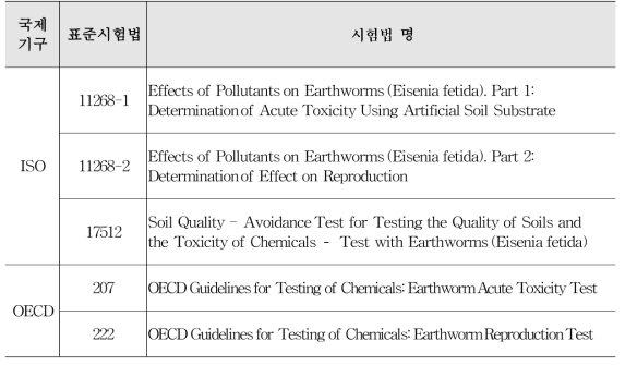 지렁이를 이용한 생태독성 ISO 및 OECD 표준시험법
