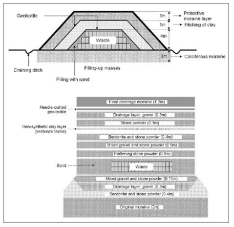 스웨덴 Forsmark 극저준위폐기물 처분시설 개념도