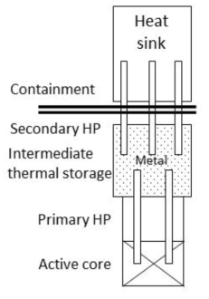 잔열제거를 위한 2단 heat pipe 시스템