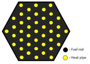 히트파이프 삽입형 핵연료 단일체 (Design 2)