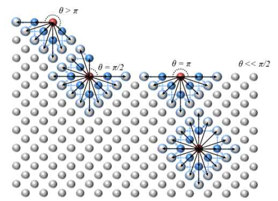 3D 구조에서 최외각 원자를 추출하기 위한 인접 원자와의 관계 모식도