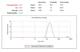 rat p66shc siRNA-encapsulated PLGA NP