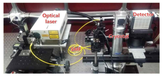 In-house용 회절 이미징 실험 구축. 광섬유를 통해 전달되는 레이저를 통해 가시광선 영역에서 회절 이미징 수행 가능(CDI, ptychography). cryostat를 통한 온도 조절 가능