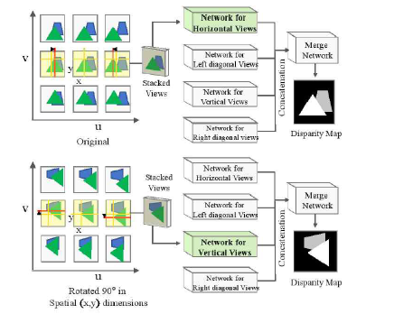 [보고서]열악한 촬영 환경에서의 영상 획득 및 개선을 위한 계산영상학 기술 개발
