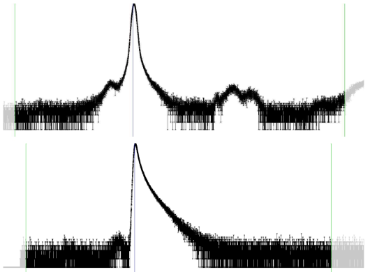 The spectrum obtained before and after PAS system optimization. (Top):Before optimization, (Bottom):After optimization