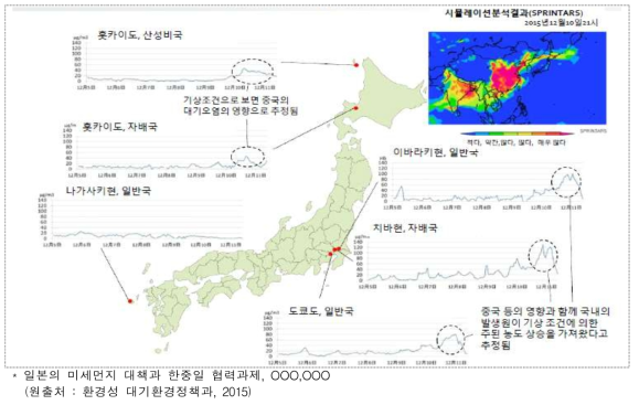 중국의 미세먼지 오염에 의한 일본의 영향 (PM2.5 농도 1시간 값의 추이)