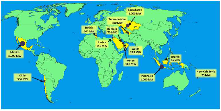 Global Markets for in Scenario B