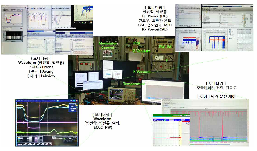 제어/계측장치와 여러 가지 제어/모니터링 화면