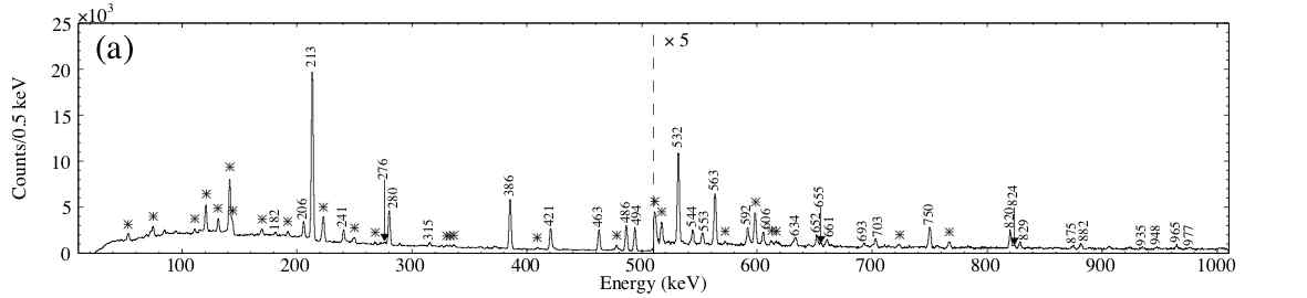 110Nb의 베타 붕괴 후 110Mo의 들뜬 상태에서 나오는 감마선 스펙트럼. 백그라운드 천이들은 별표로 표시하였다