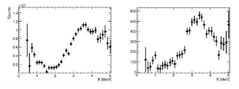 검출효율을 보정한 텔리스코프 1(왼쪽)과 텔리스코프 2(오른쪽)의 스펙트럼
