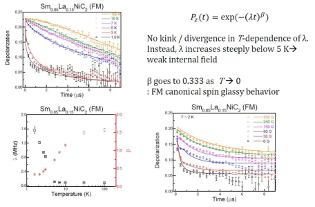 초전도체 Sm1-xLaxNiC2의 ZF- 및 LF-μSR 스펙트럼 및 뮤온 스핀이완율의 온도 의존성