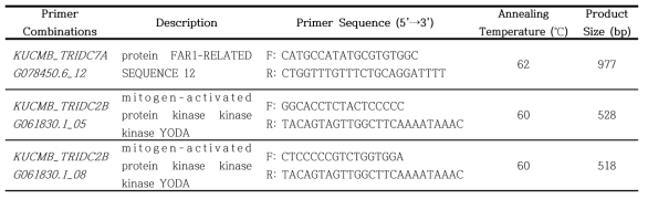 List of finally verified molecular marker