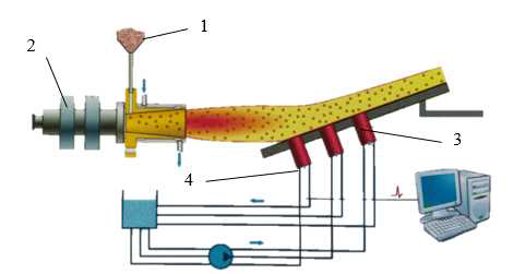 열 방전 효과 측정을 위한 실험 개략도 (1: particle dispenser, 2: plasma torch, 3: calorimeter, 4: thermocouple)