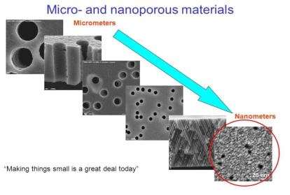Micro and nanoporous materials