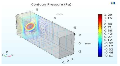 Pressure distribution