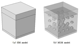 Configuration models in 3D