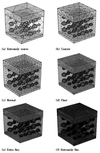 Mesh configurations for 10% of porosity