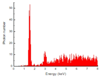 Al 고체 표적 물질 기반 레이저 유도 X-선 광원 스펙트럼