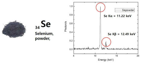 셀레늄 파우더의 레이저 유도 X-선 형광 측정 실험 그래프