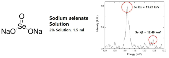 소듐 셀레네이트 수용액의 레이저 유도 X-선 형광 측정 실험 그래프