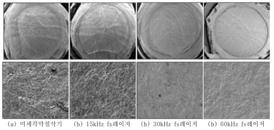 미세각막절삭기(a)와 주파수에 따른 광학절개용 펨토초 레이저 각막절편 형성 후의 사진