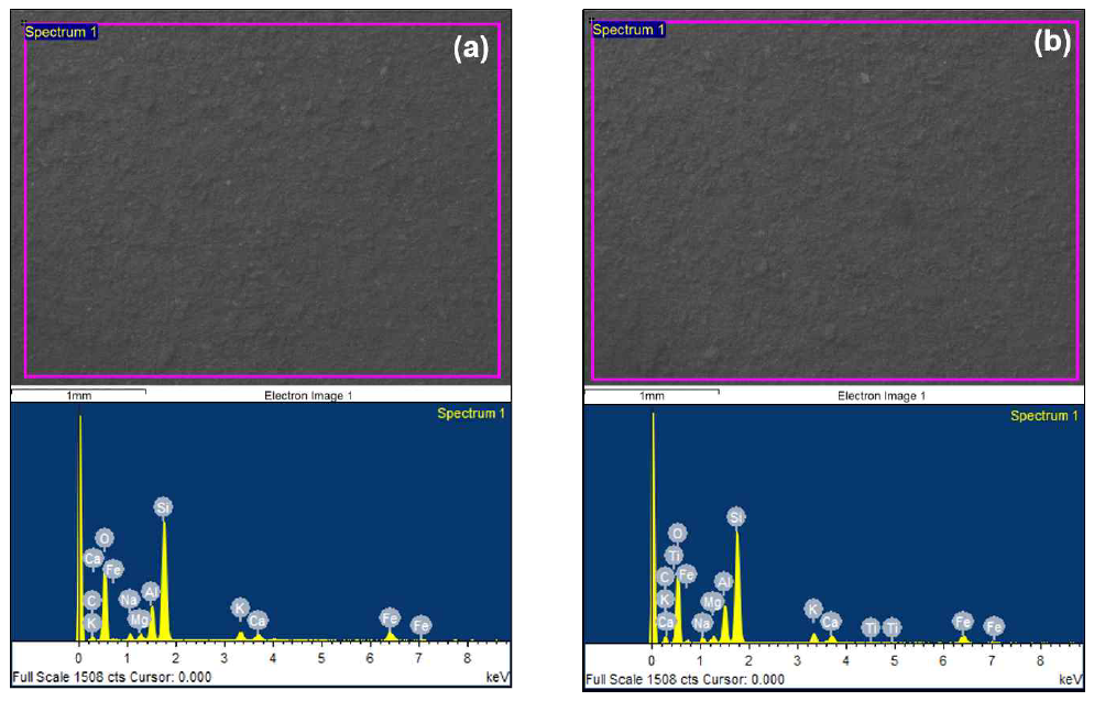 Image and peak of SEM-EDX result of soil samples at Tumur Tolgoi iron ore mine. (a)T-Top soil of old waste-1, (b)T-Top soil of old waste-2