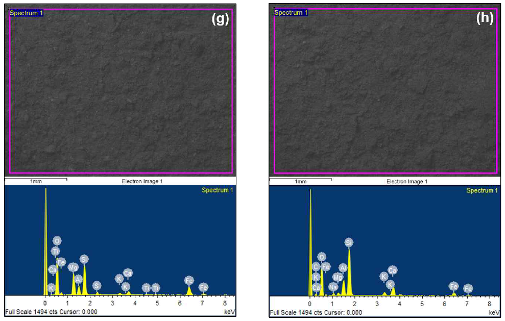 Image and peak of SEM-EDX result of soil samples at Tumur Tolgoi iron ore mine. (g)T-Tailing, (h)T-Background soil