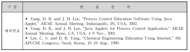 Java Applet을 이용한 시뮬레이션 프로그램의 학술발표 실적