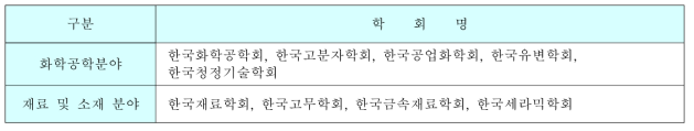 화학공학·소재연구정보센터 관련 학회