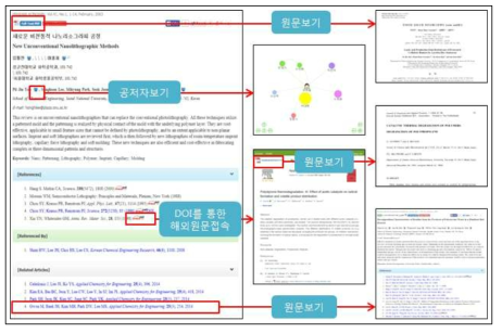 학술정보의 활용