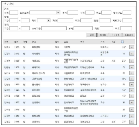 연구자 정보관리와 논문 저자정보와의 연결 시스템