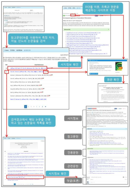 참고문헌 DB를 이용한 문헌들간의 인용경로 추적