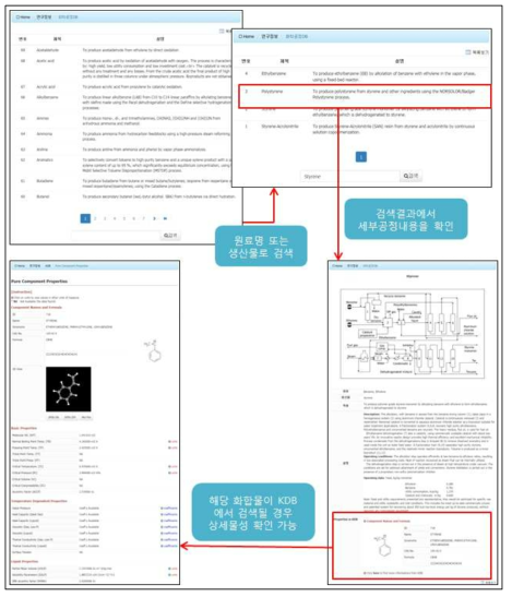 화학공정 DB와 KDB에서의 검색 결과 및 상호 연계 과정