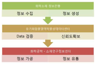 사실정보의 정보처리 체계