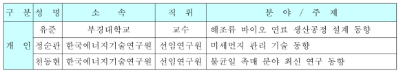 2016년도 하반기(2016. 9～2017. 2) 전문가 그룹 (IP)