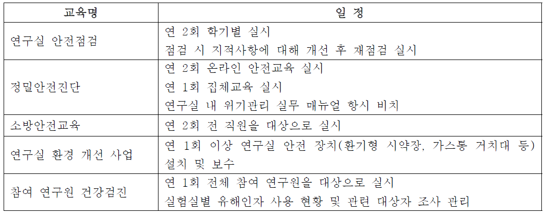 센터 안전관리 일정