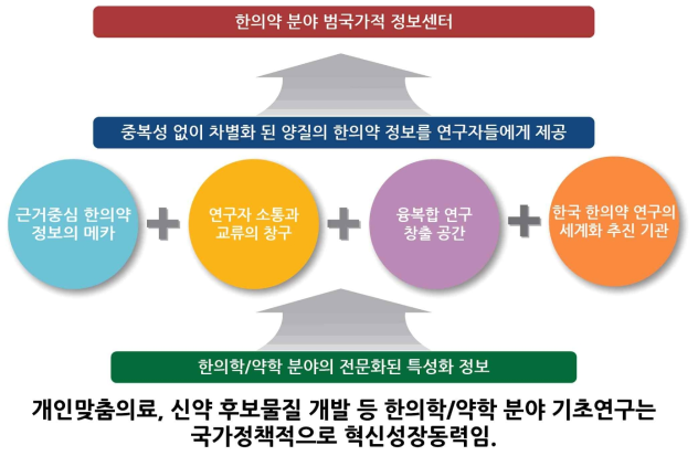 KMCRIC 사업 방향 및 강점