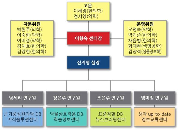 KMCRIC 내부 운영진 조직도