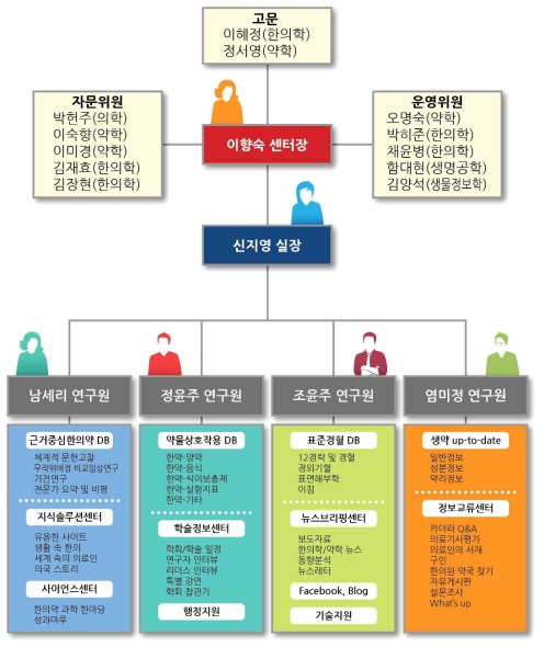 KMCRIC 조직도