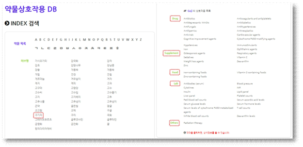 구기자를 예시로 한 KMCRIC 약물상호작용 DB 인덱스 검색 목록