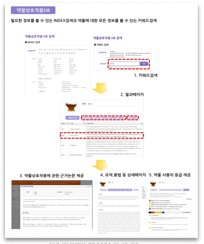 KMCRIC 약물상호작용 DB 이용 방법