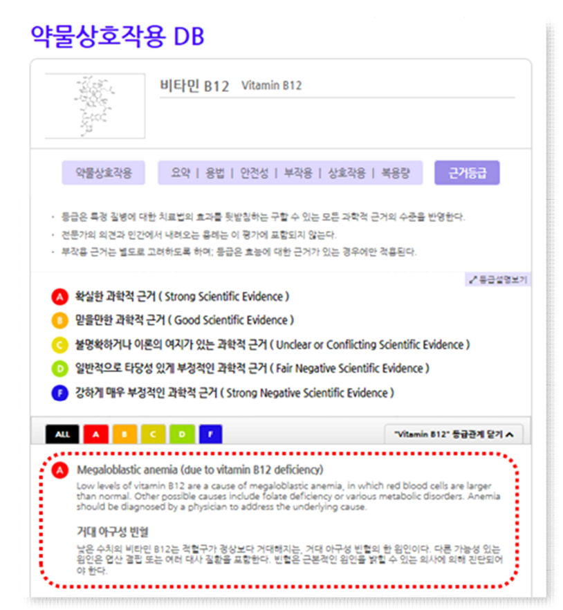 영어-한글로 제공되는 약물상호작용 DB 근거등급