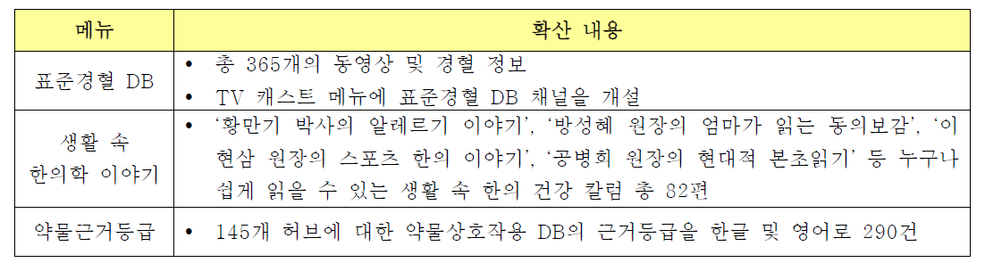 네이버 지식백과에 KMCRIC 정보 서비스 확산 현황