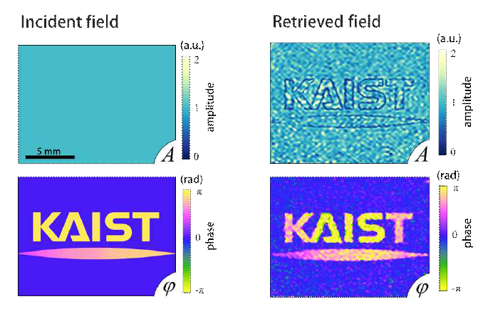 입사한 빛의 파면 (왼쪽, incident field)과 제안된 기술로 측정된 파면 (오른쪽, retrieved field). 빛의 세기 (amplitude)와 파면 (phase or wavefront)가 모두 잘 측정된 것을 확인할 수 있다