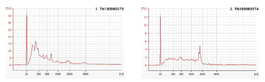 QC reports for exosomal RNA(L : CHMp, R: CHMm)