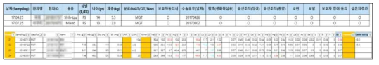 참여 환자 시료 정보 database 예시