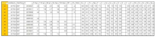 임상샘플뱅크 – 임상시료 정보 database 예시 2