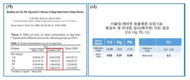 (가) 한국 domestic dog에서 sampling한 204개 모발 샘플을 대상으로 Cd, Hg, Pb, Cr 수치 조사(S.H Park et al., 2005), (나) 서울대-해마루 동물병원 유선종양 환자 (반려견) 모발 검사 ‘헤어벳(HAIR VET, 대표 김종석)’ 의뢰결과 중 Cd, Hg, Pb, Cr 항목