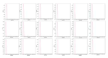 Constructed library size distribution